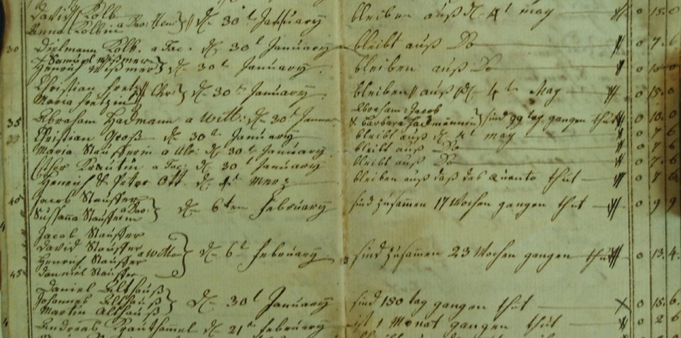 ILL. 5 Johann Adam Eyer Attendance Roster Late Winter Term 30 January to last day of April 1786 for Maria Fretz Courtesy: Borneman Collection FLP at Philadelphia PA